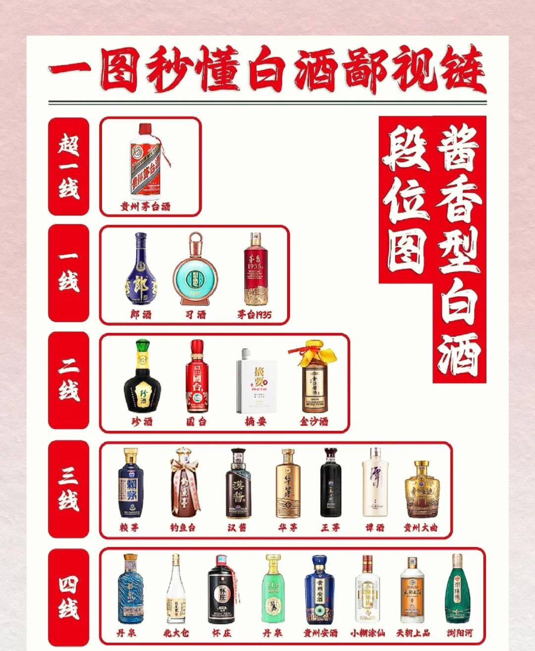 一图秒懂！中国白酒品牌段位大揭秘?