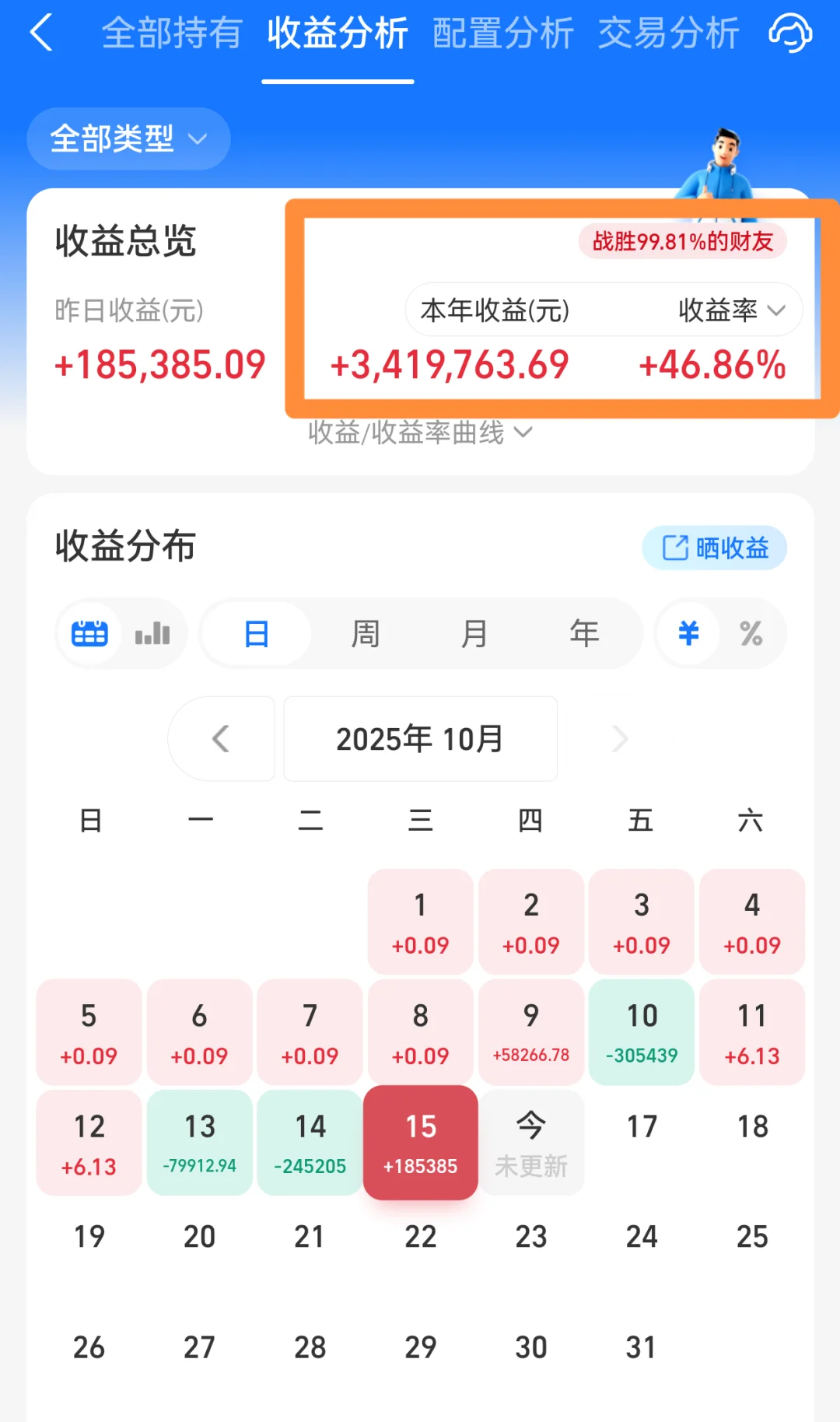 10.16操作:满仓1000W，今天接着嗨！