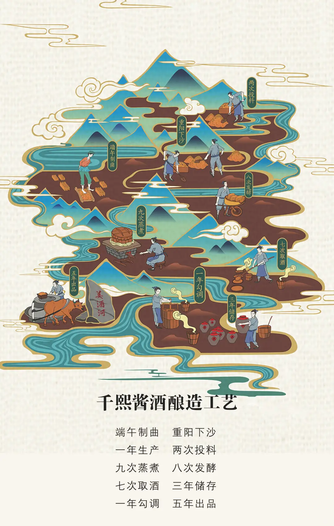 酱酒的四种工艺