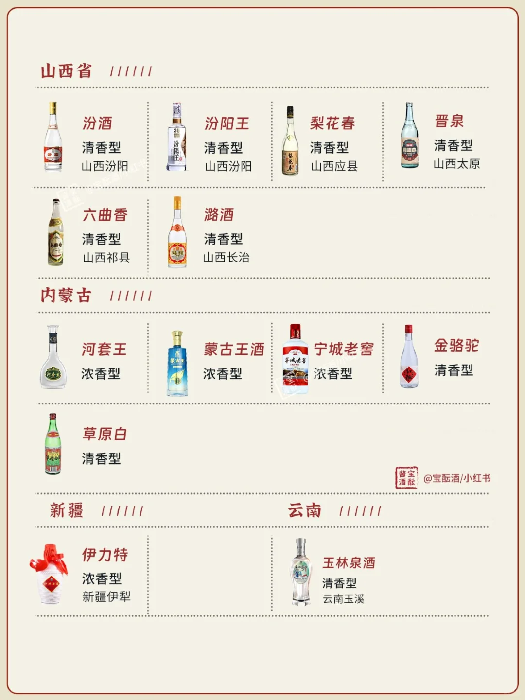 一图看懂? | 中国27省名白酒大全✅