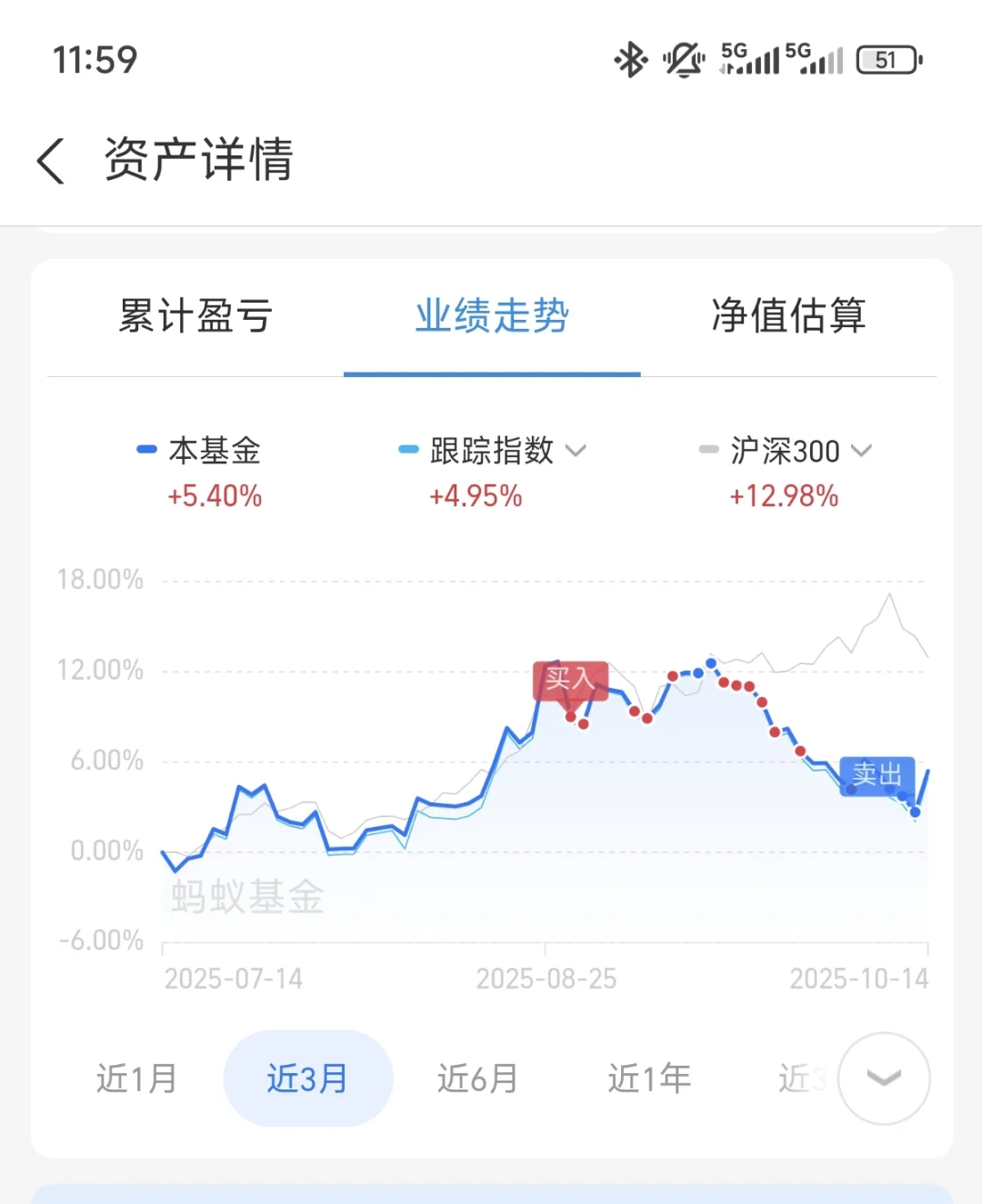 白酒一生之敌