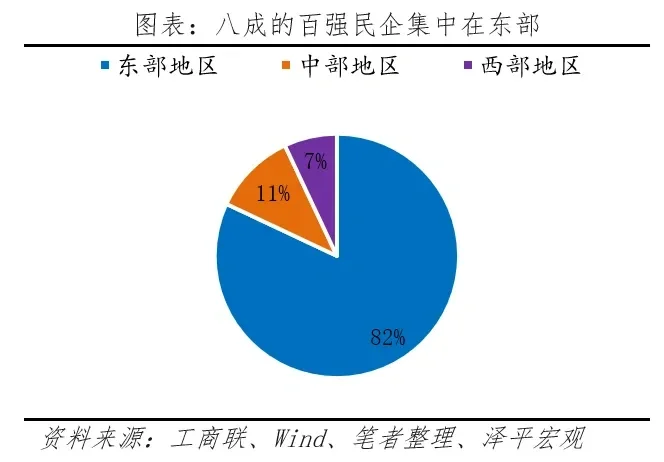 中国民营企业百强排行榜
