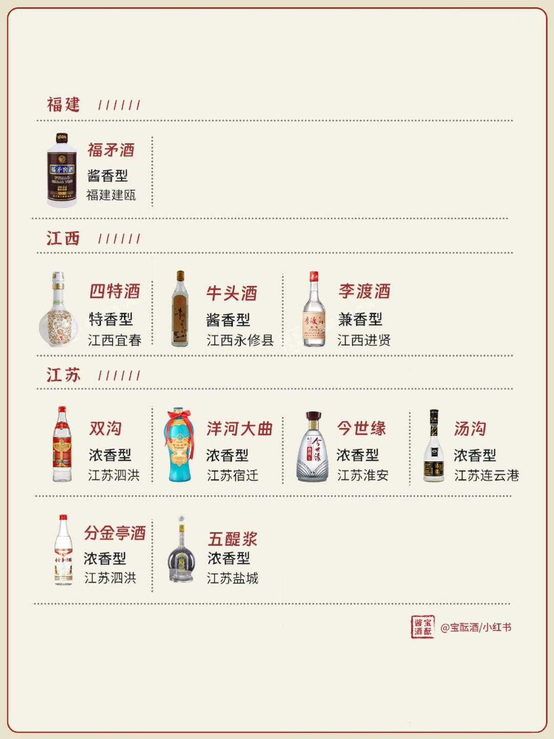 一图看懂? | 中国27省名白酒大全✅
