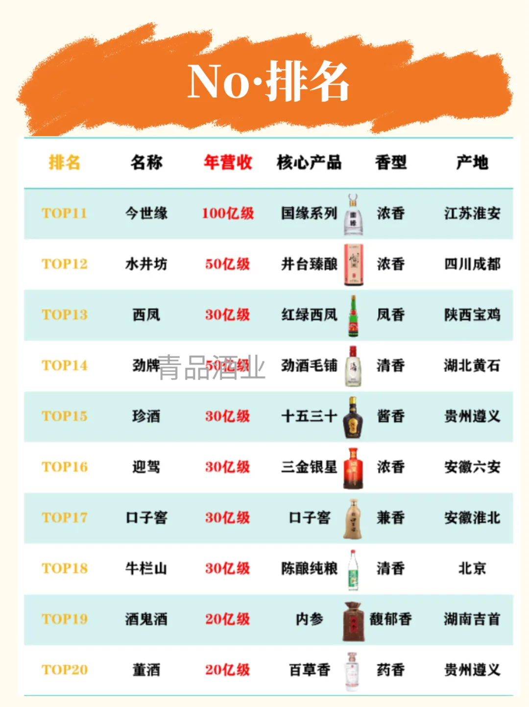 只看价格太外行!