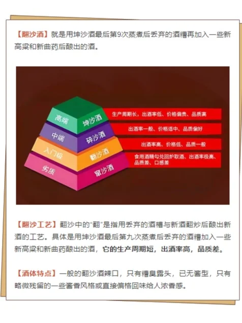 一文读懂！坤沙、碎沙、串沙、翻沙的区别