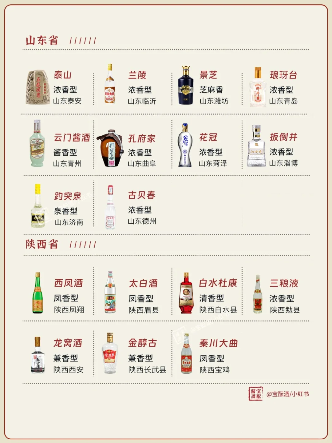 一图看懂? | 中国27省名白酒大全✅