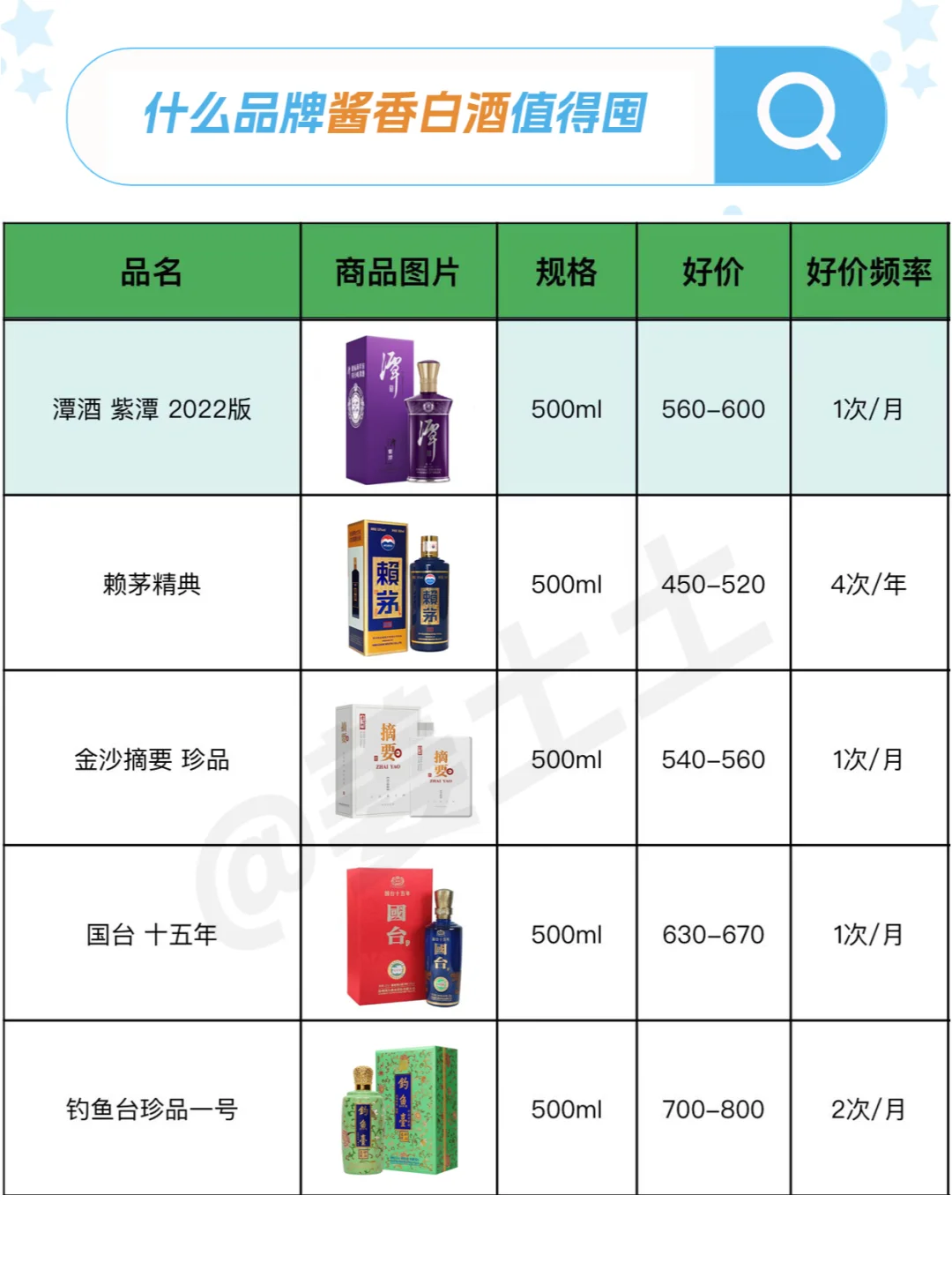 适合送礼的中高端白酒品牌好价清单参考