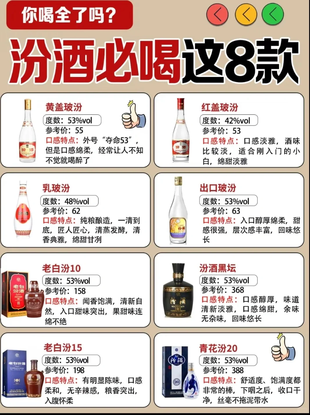 汾酒你喝全了吗？