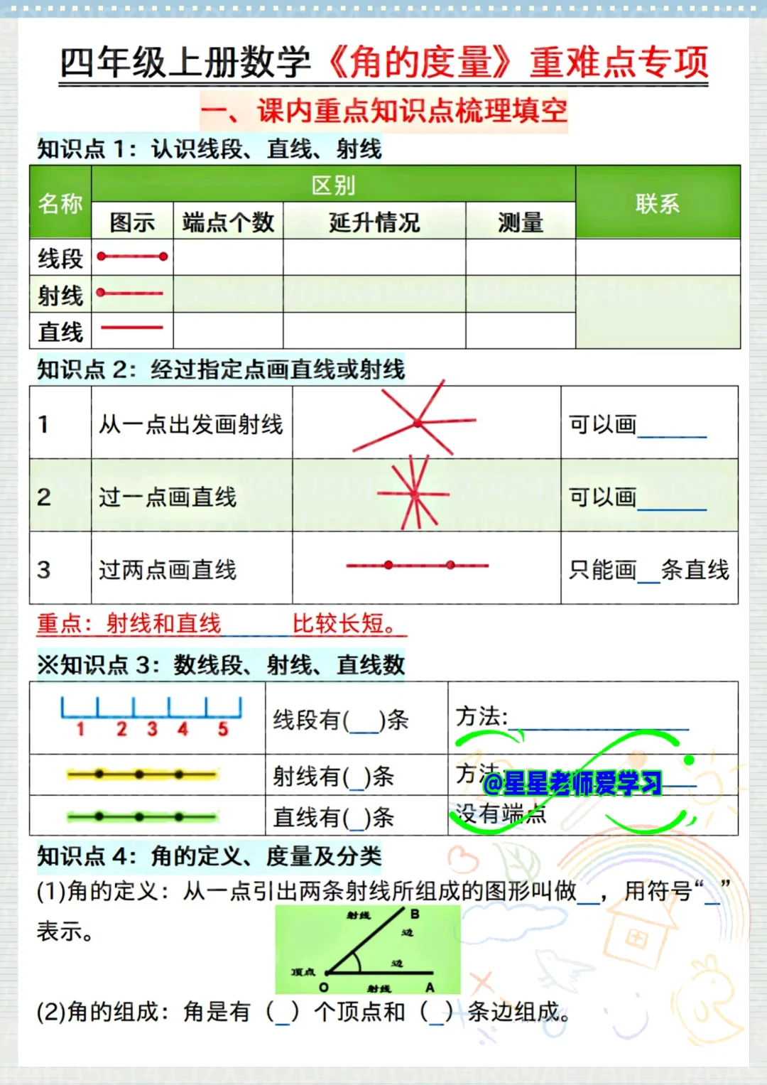 四上数学最难的《角的度数》吃透稳上98+