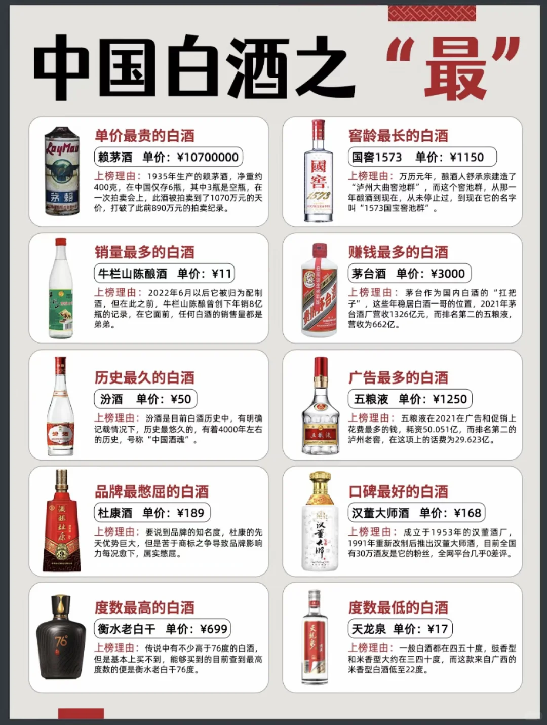 ?10大中国白酒之“最”四不喝酒也建议了解❗️