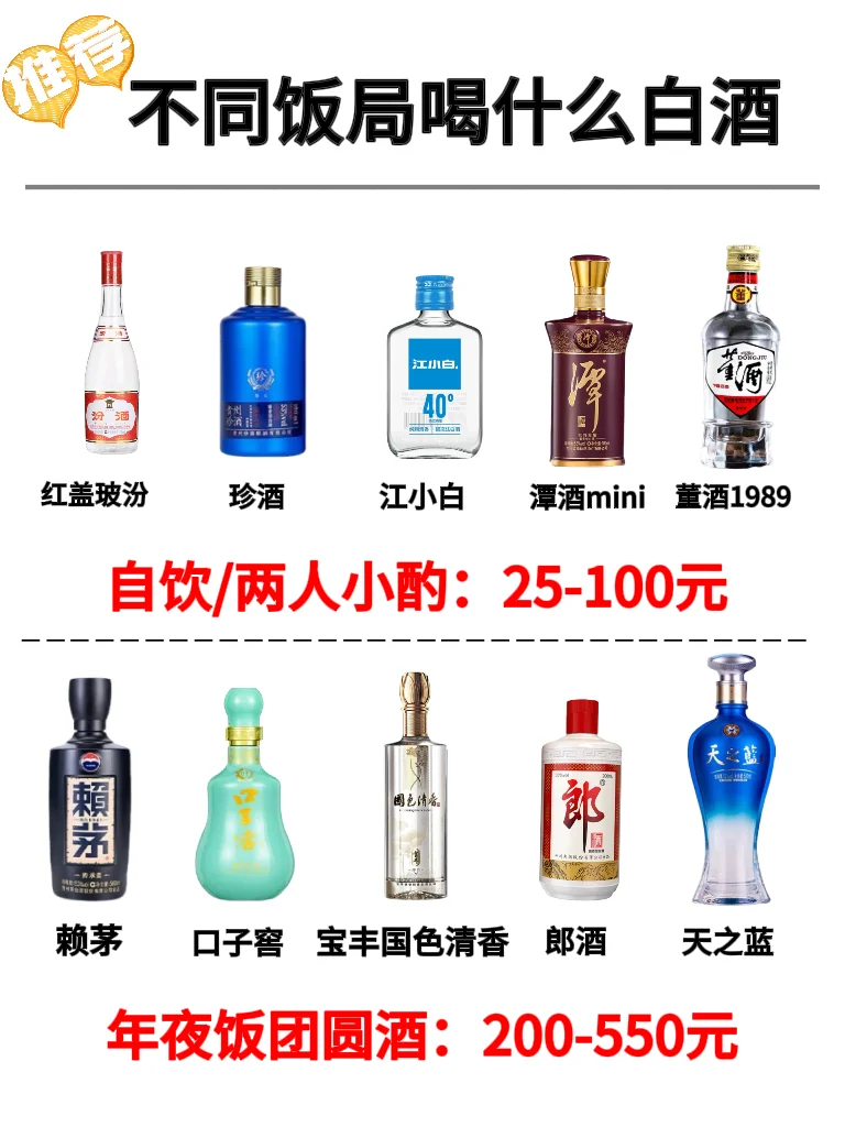 6 大酒局选酒攻略，不踩雷不浪费！