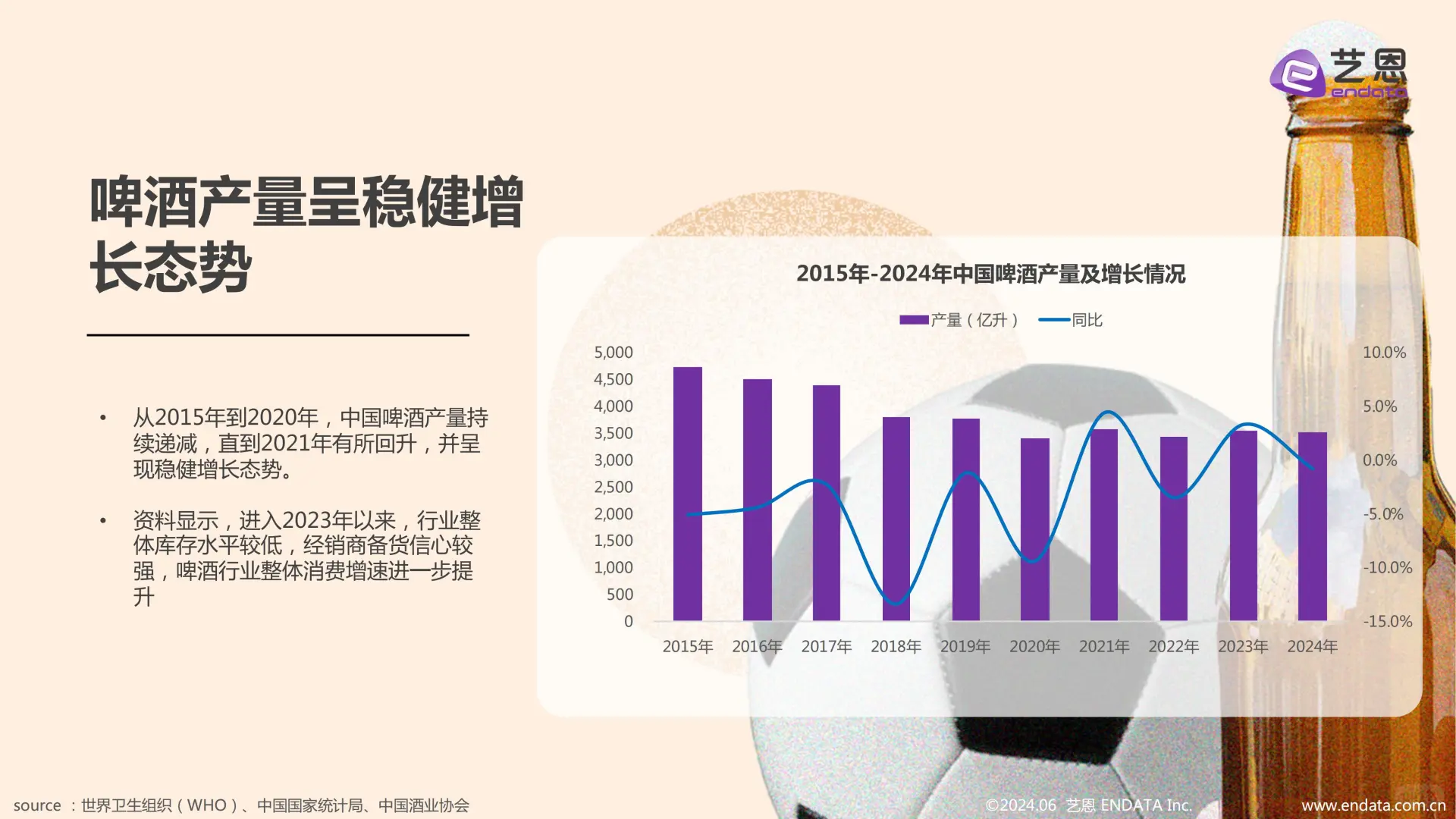 《2025 啤酒行业趋势洞察报告》爆点揭秘✨