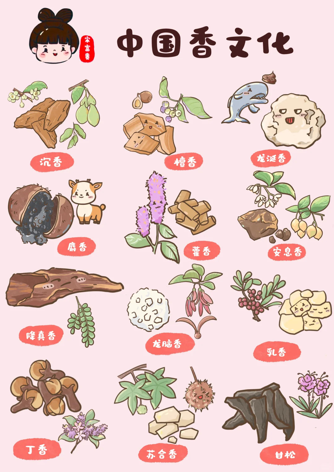中国香文化，你还知道哪些香？