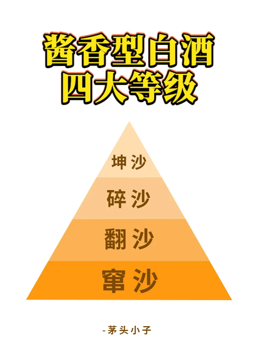 一文看懂，酱酒的4大等级❗️