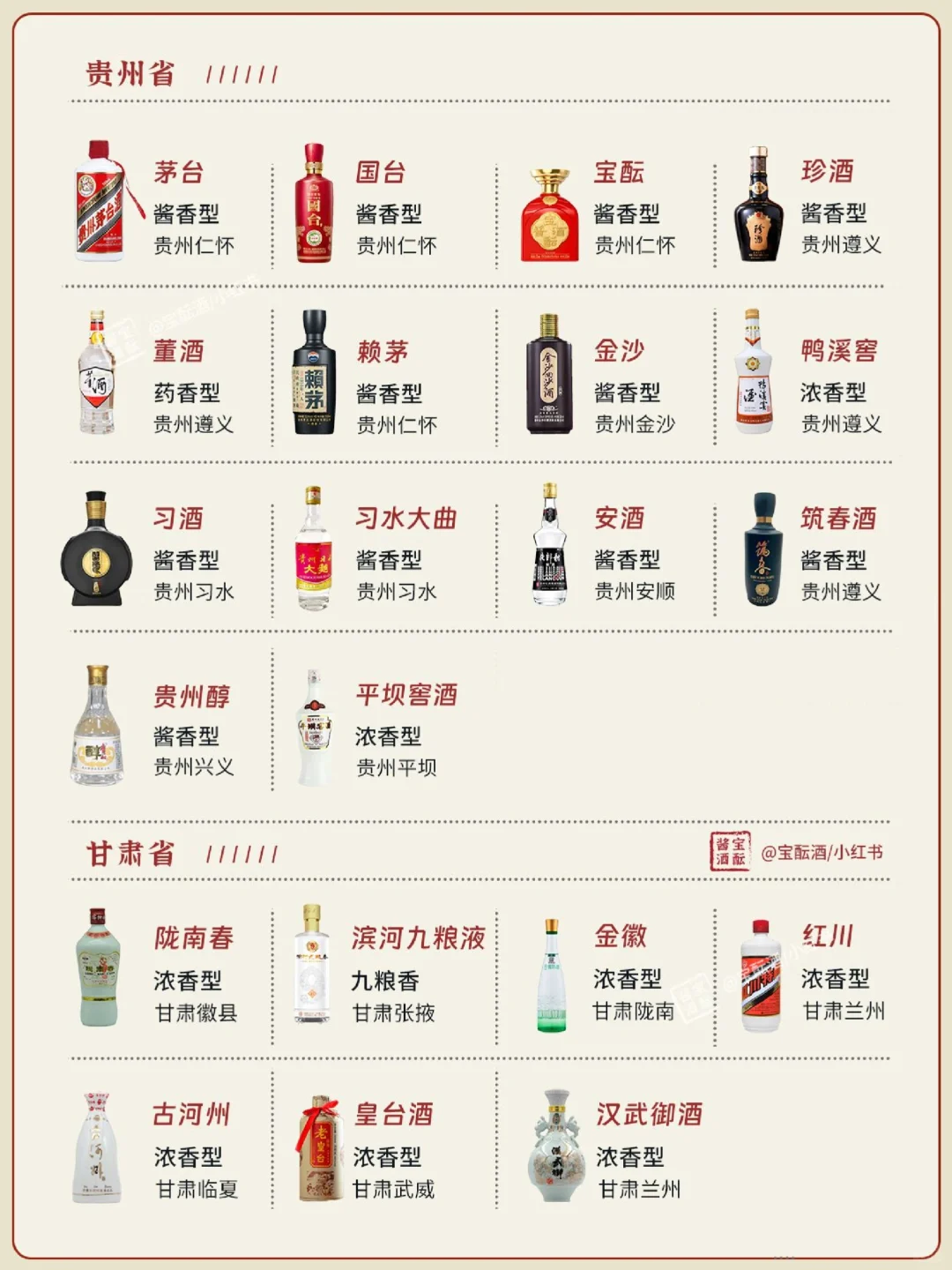 一图看懂? | 中国27省名白酒大全✅