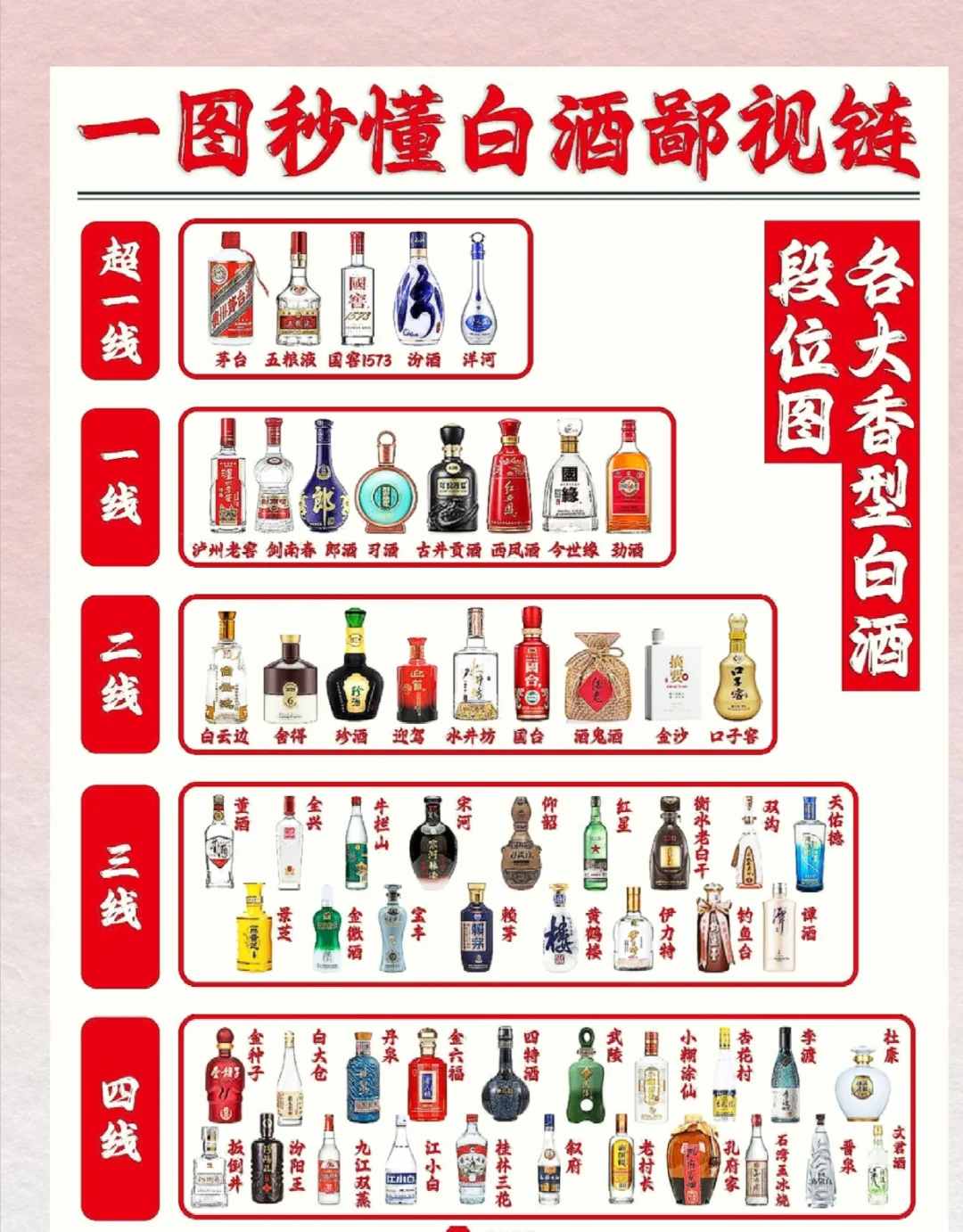 一图秒懂！中国白酒品牌段位大揭秘?