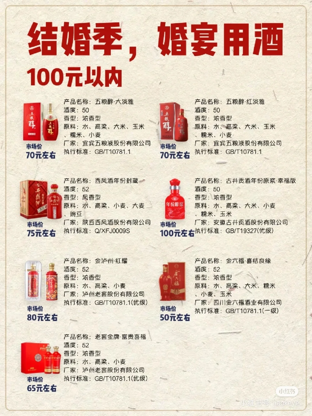 婚宴酒水大全