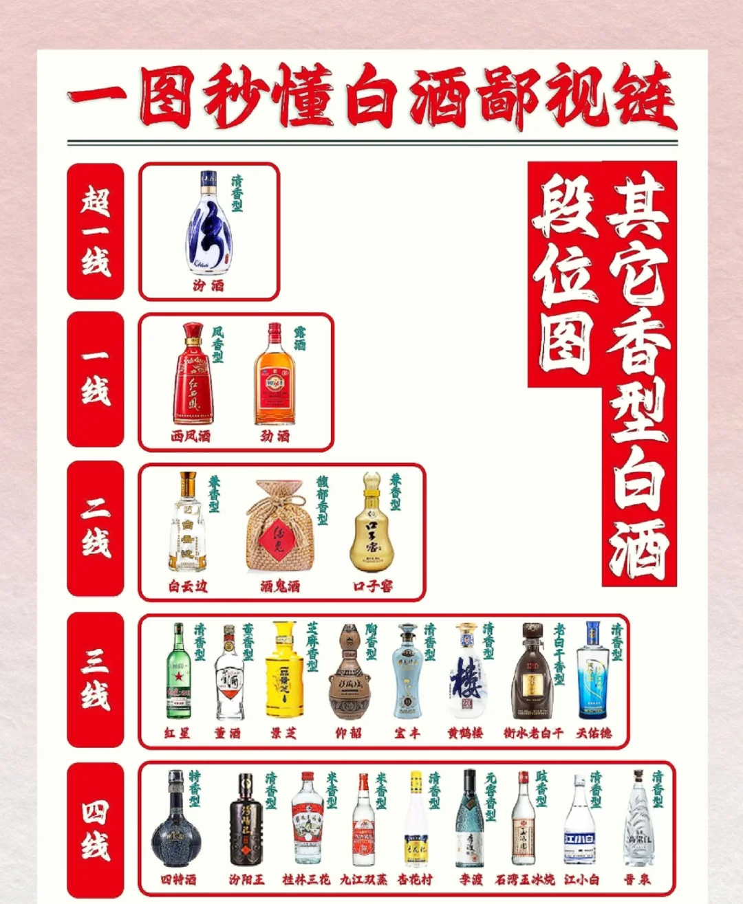 一图秒懂！中国白酒品牌段位大揭秘?