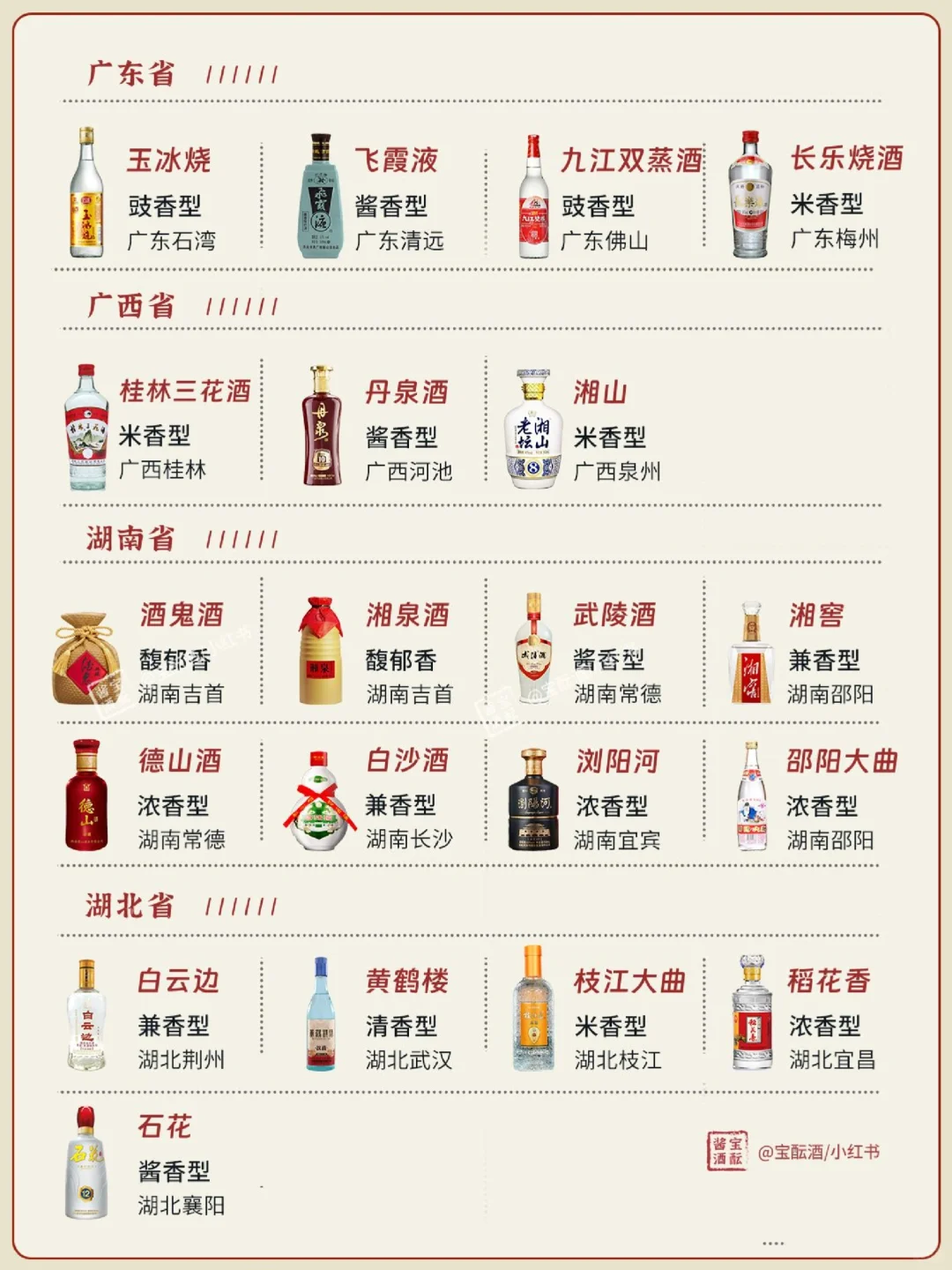 一图看懂? | 中国27省名白酒大全✅
