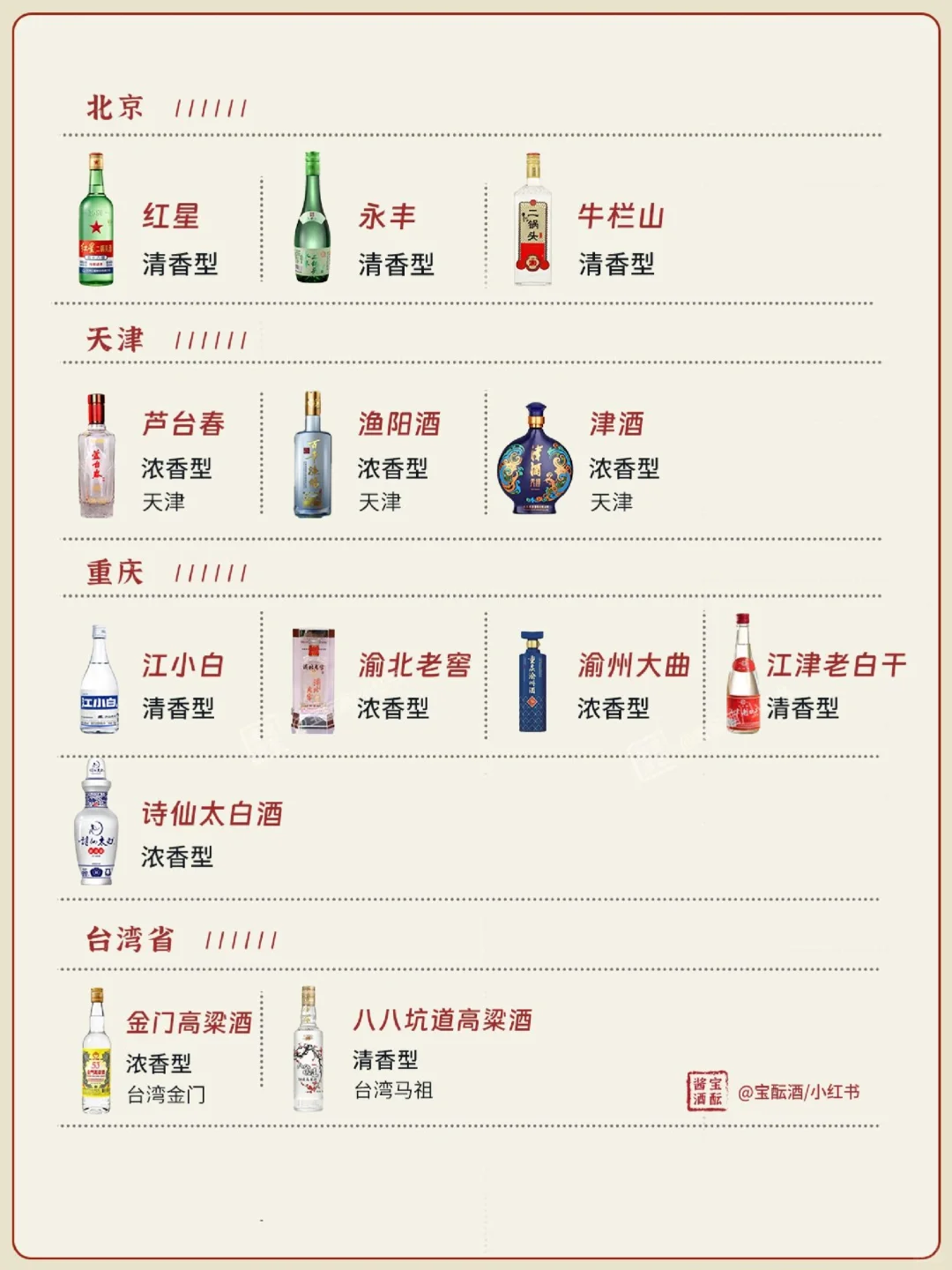 一图看懂? | 中国27省名白酒大全✅