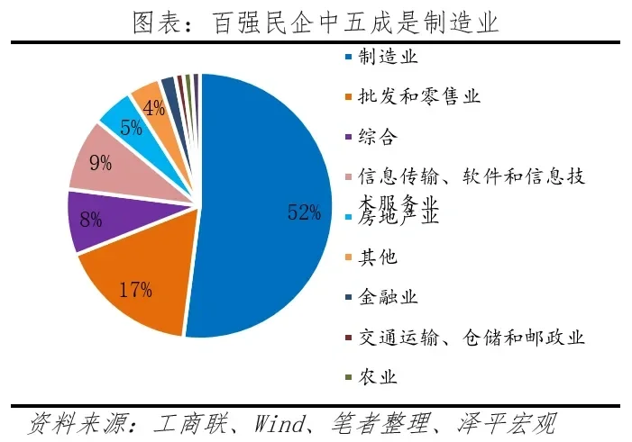 中国民营企业百强排行榜