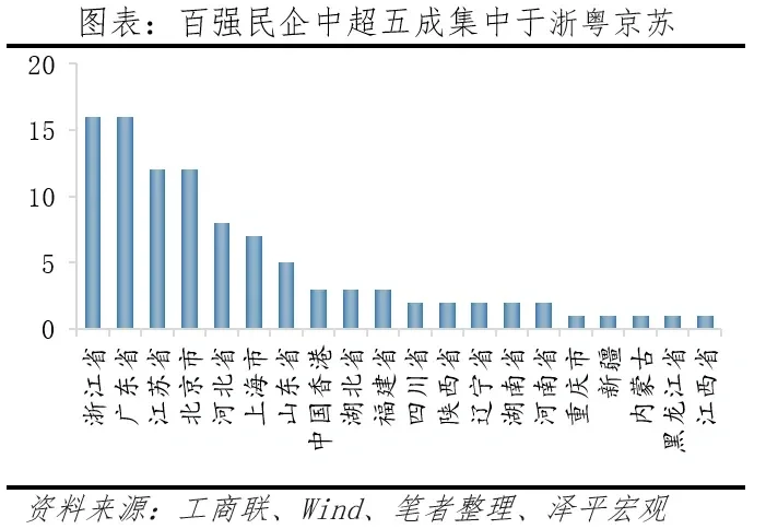 中国民营企业百强排行榜