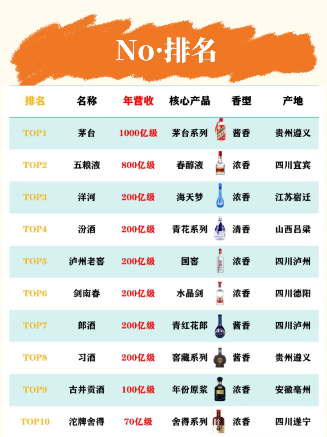 只看价格太外行!