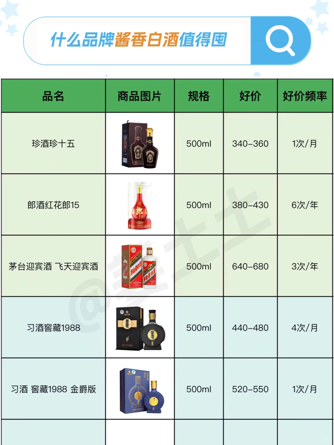 适合送礼的中高端白酒品牌好价清单参考