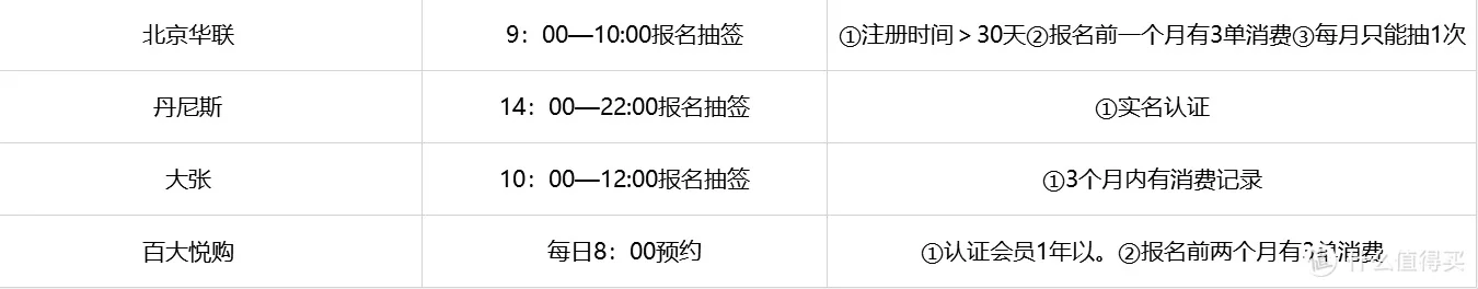 2024茅台抢购攻略