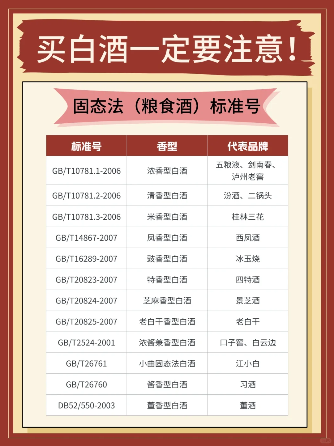短短一行数字，就能展现这瓶酒的“秘密”