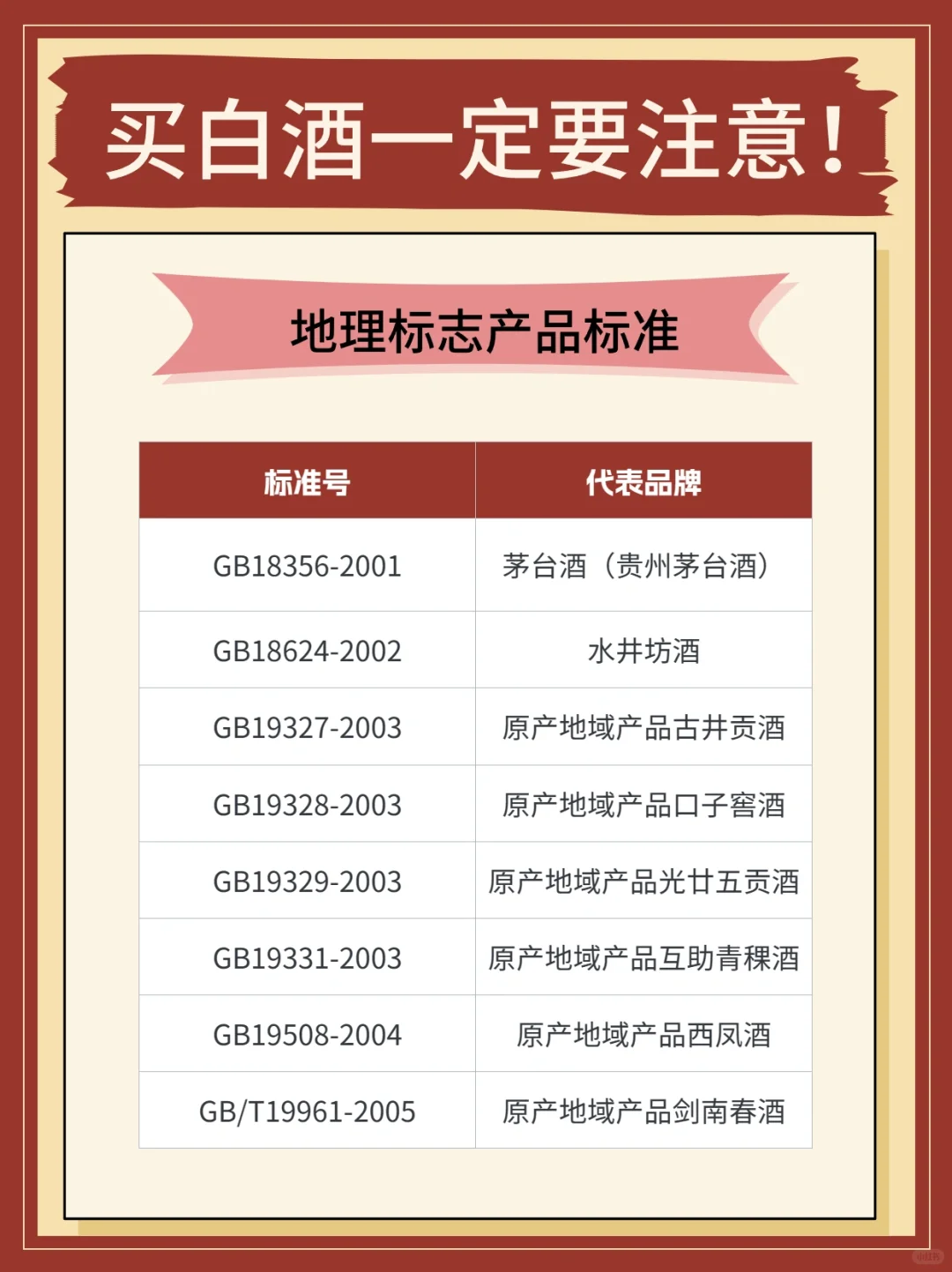 短短一行数字，就能展现这瓶酒的“秘密”