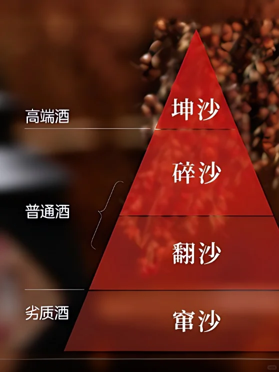 一文读懂！坤沙、碎沙、串沙、翻沙的区别