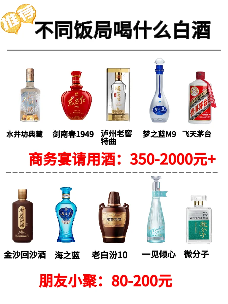 6 大酒局选酒攻略，不踩雷不浪费！