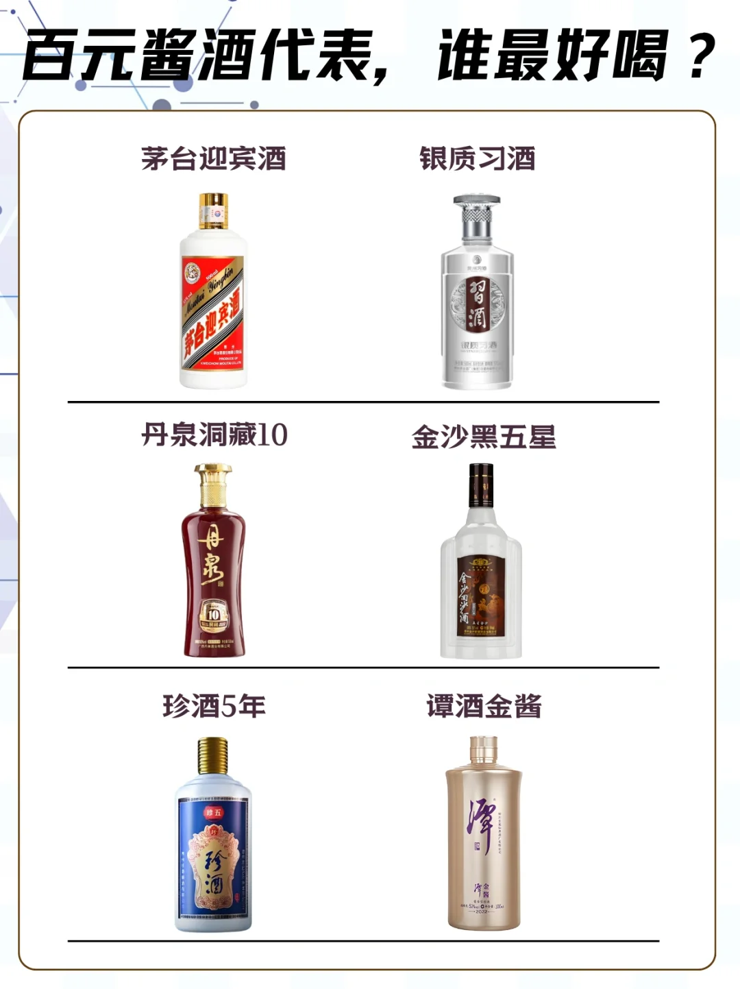 百元酱酒代表产品❗️谁最好喝❓