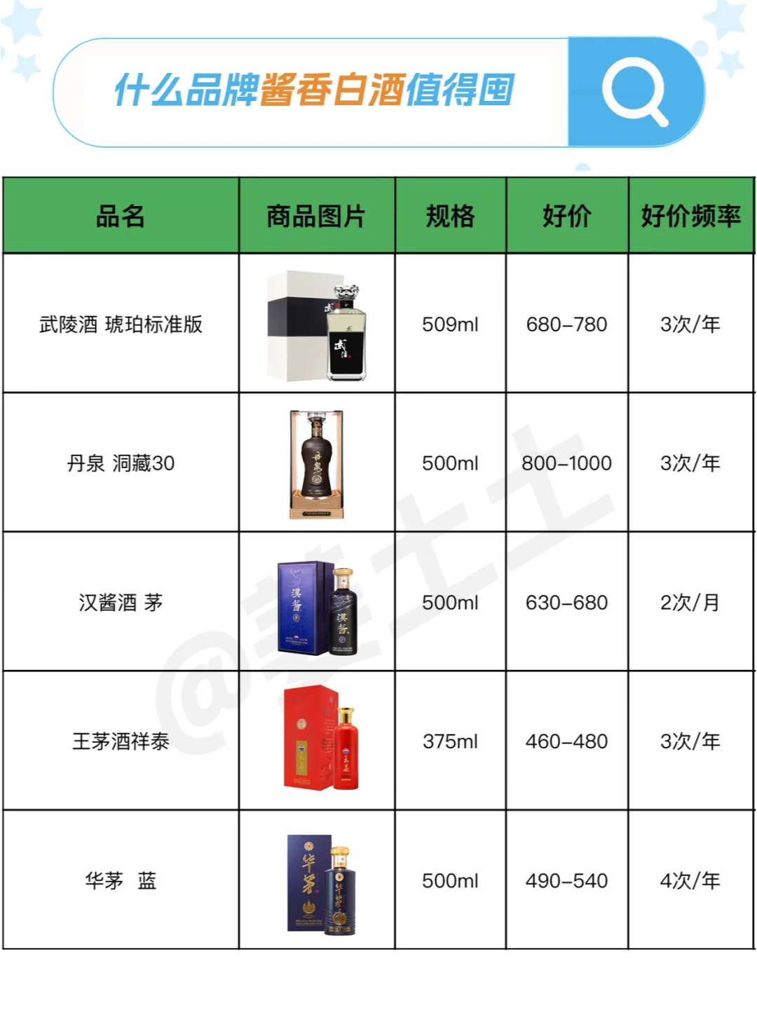 适合送礼的中高端白酒品牌好价清单参考