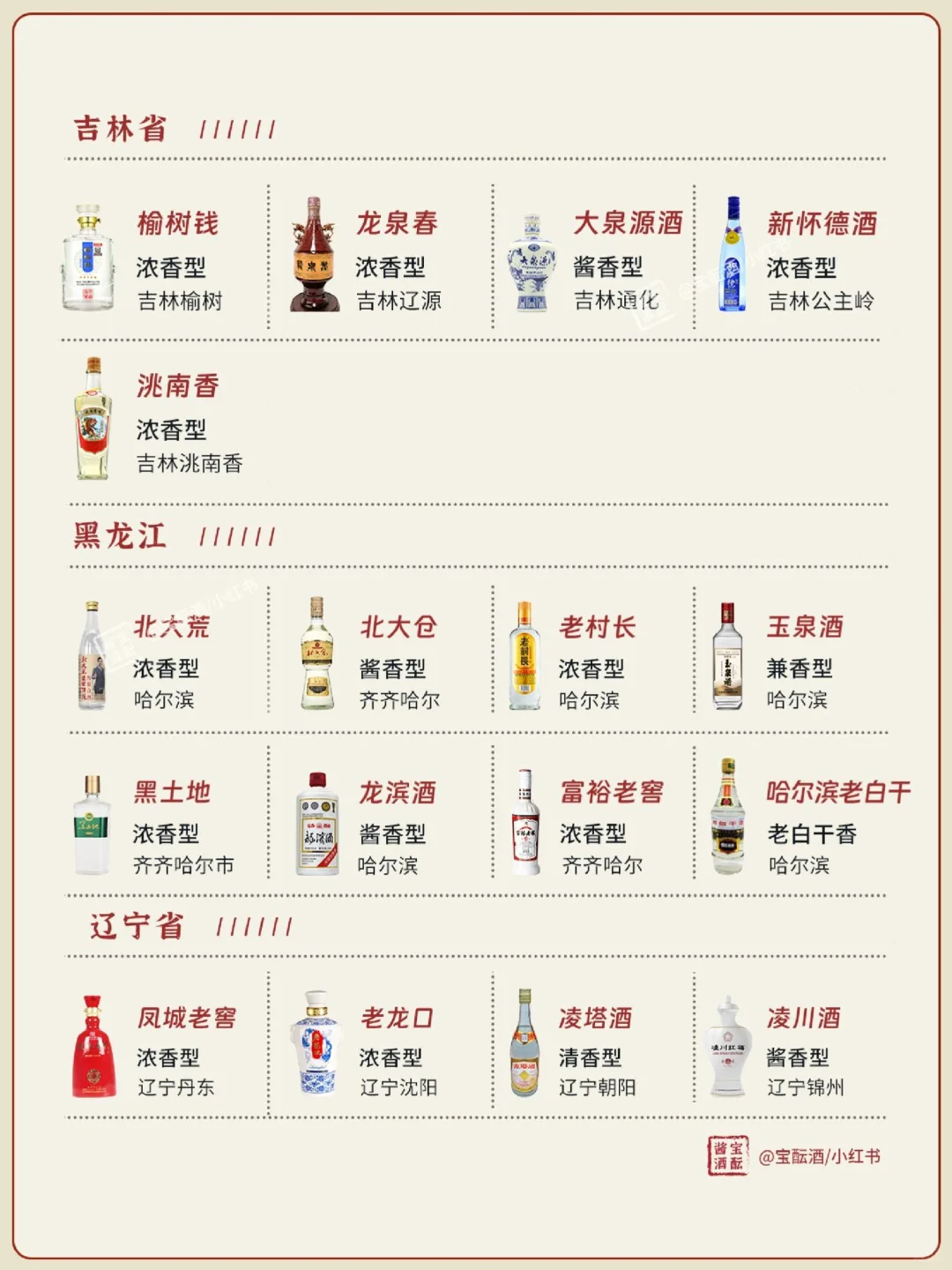 一图看懂? | 中国27省名白酒大全✅