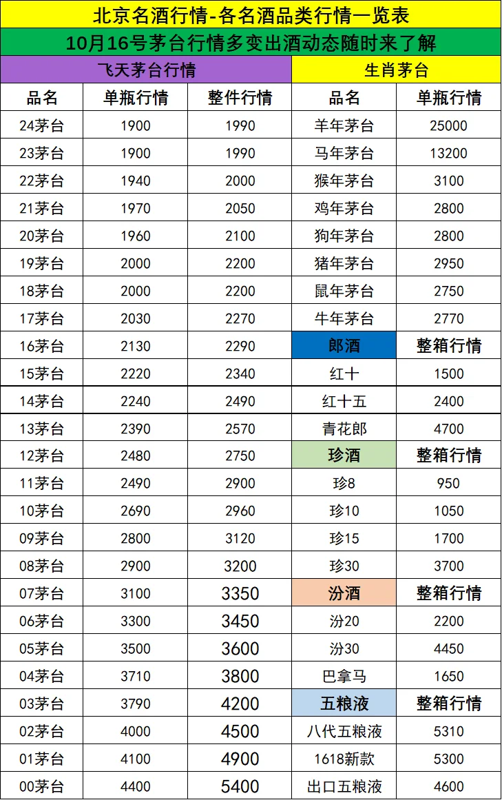 10月16日 ?北京茅台回收✔️今日行情一