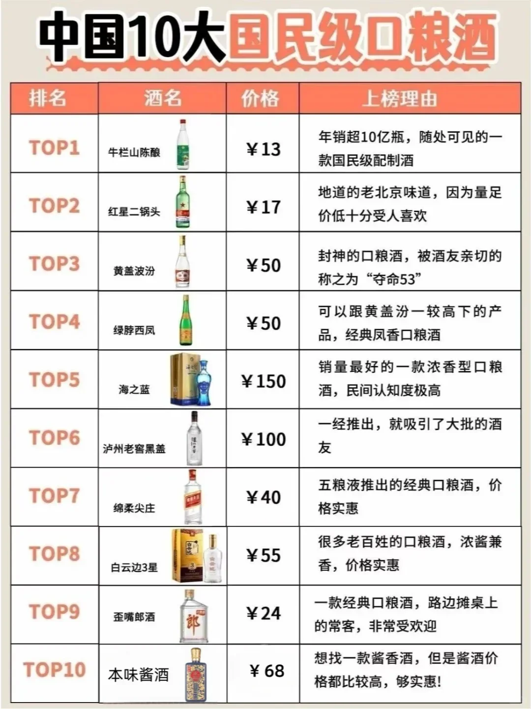 【白酒控必看】中国十大口粮酒，哪一款最爱