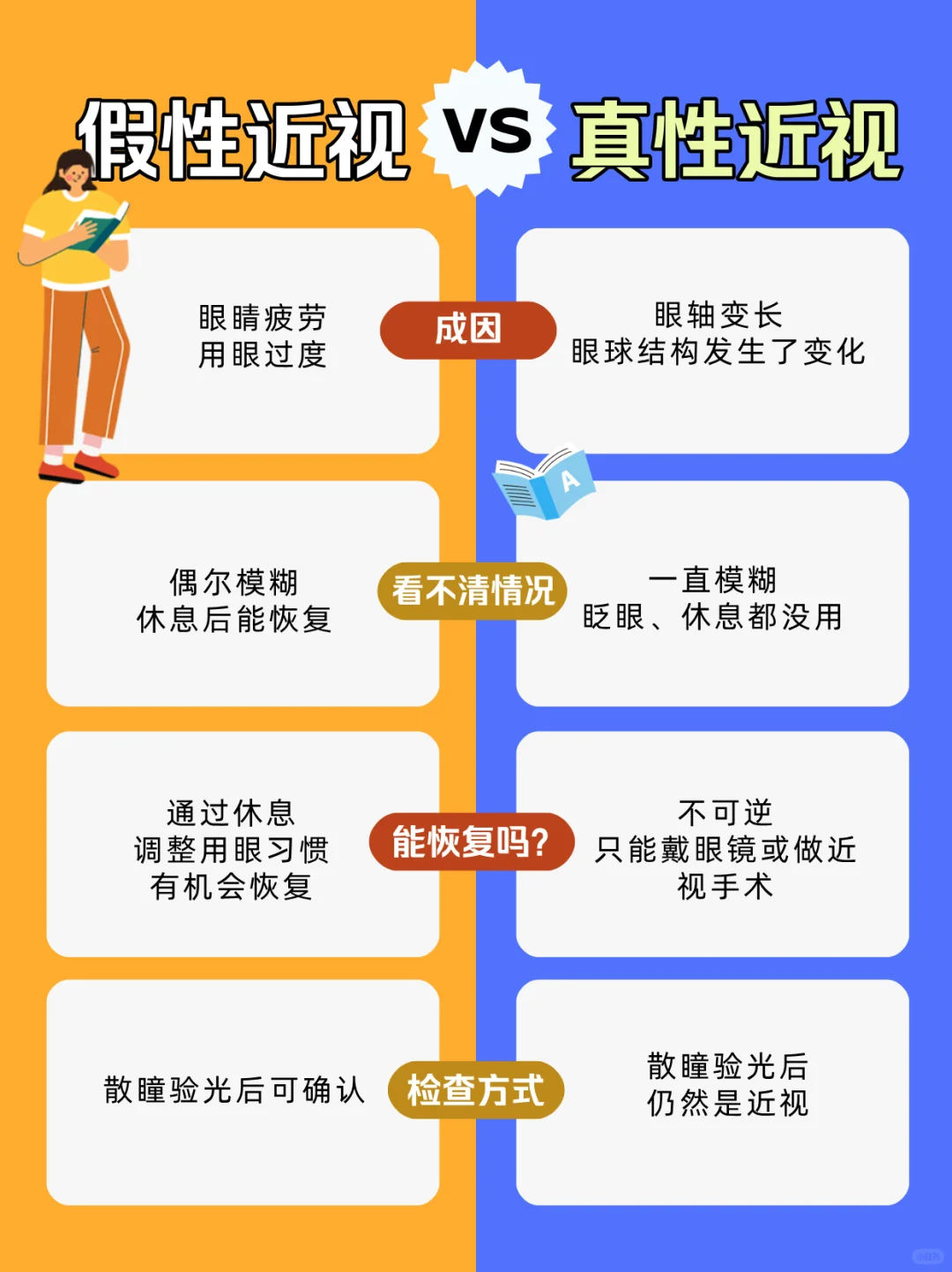 真假近视分不清？看看这篇！