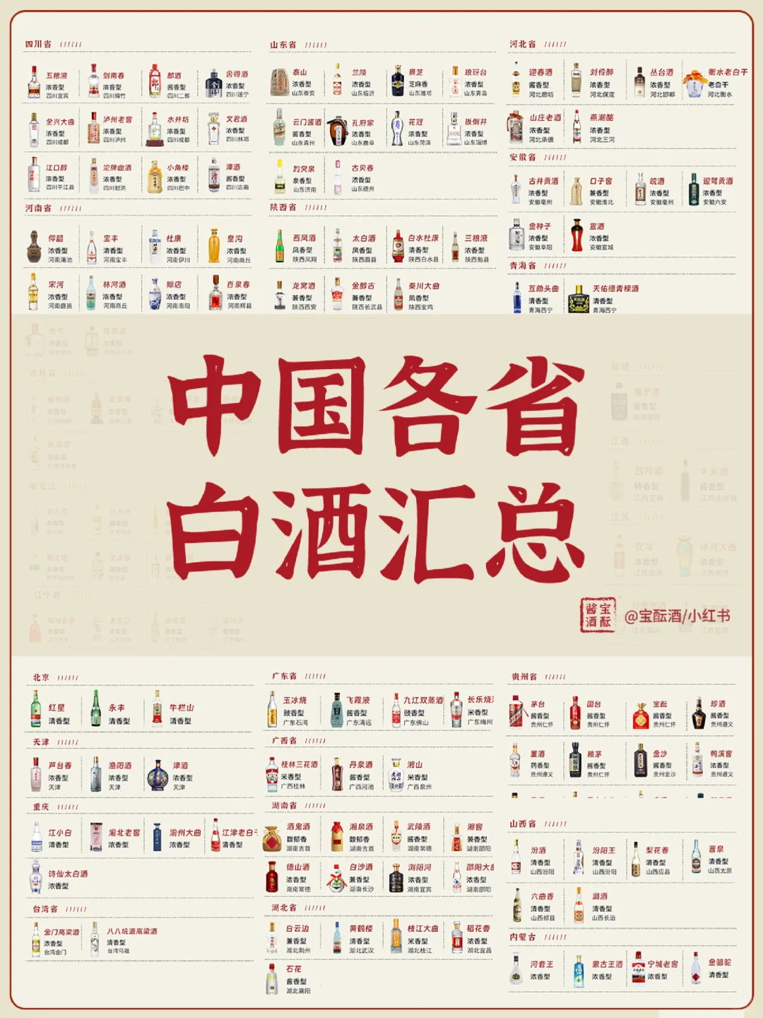 一图看懂? | 中国27省名白酒大全✅
