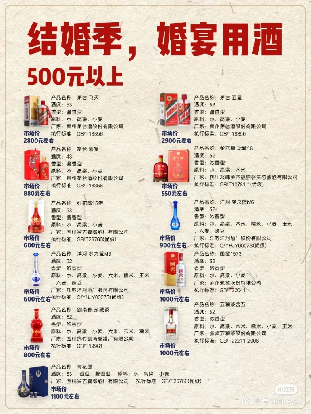 婚宴酒水大全