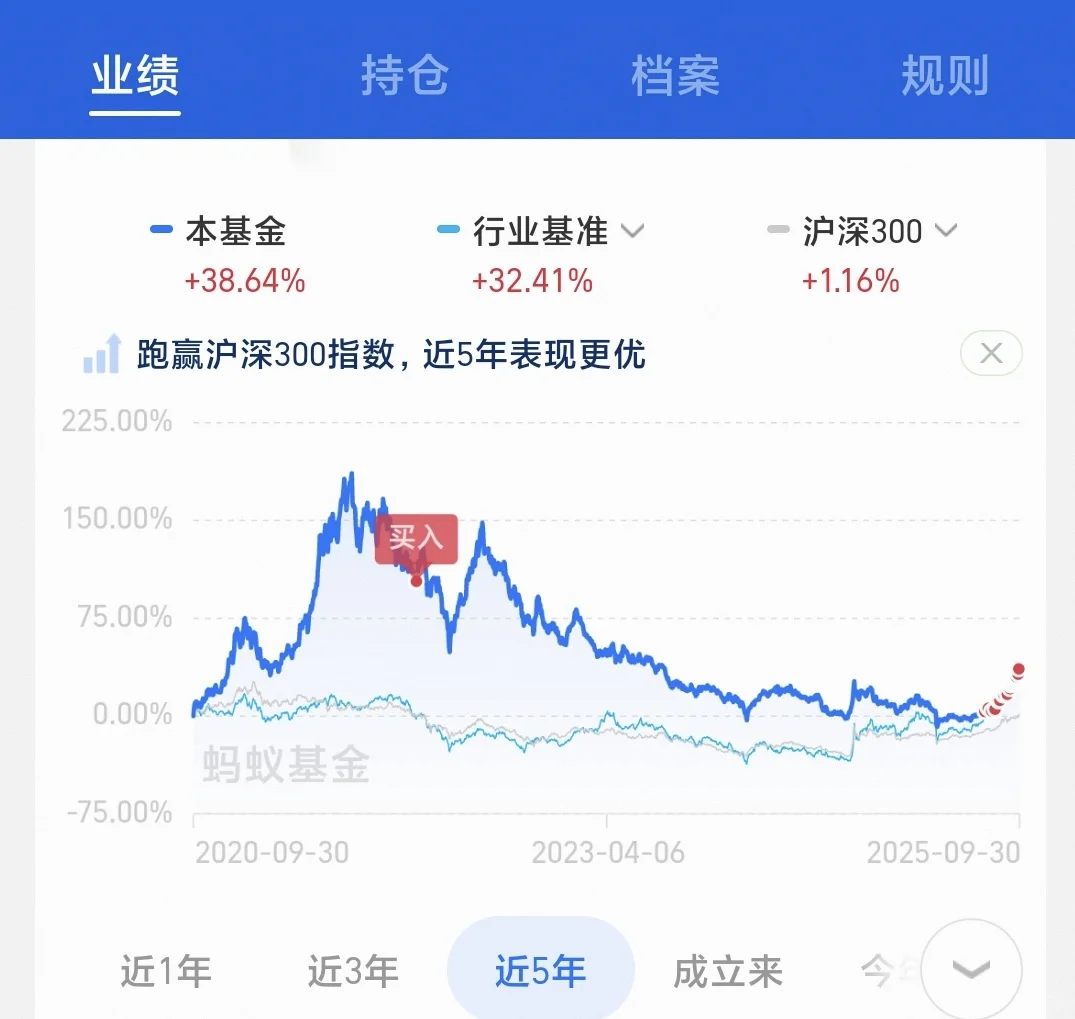 白酒高位买入，亏损40%怎么办