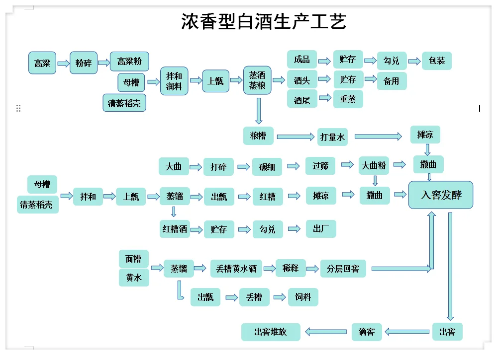 威士忌PK中国白酒(生产工艺篇)