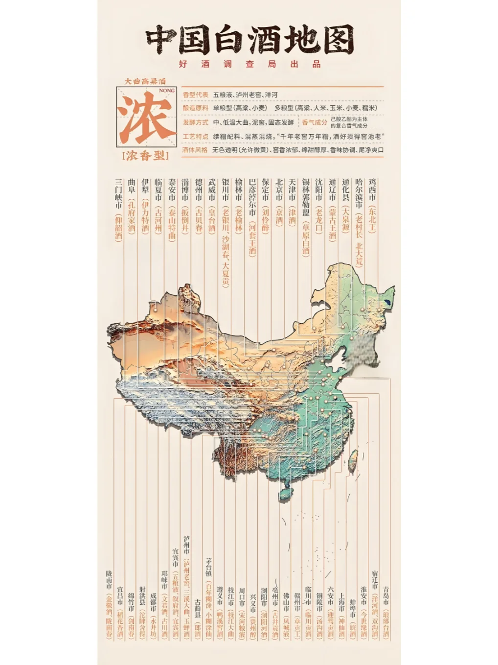 中国白酒的区域分布和酒香类型