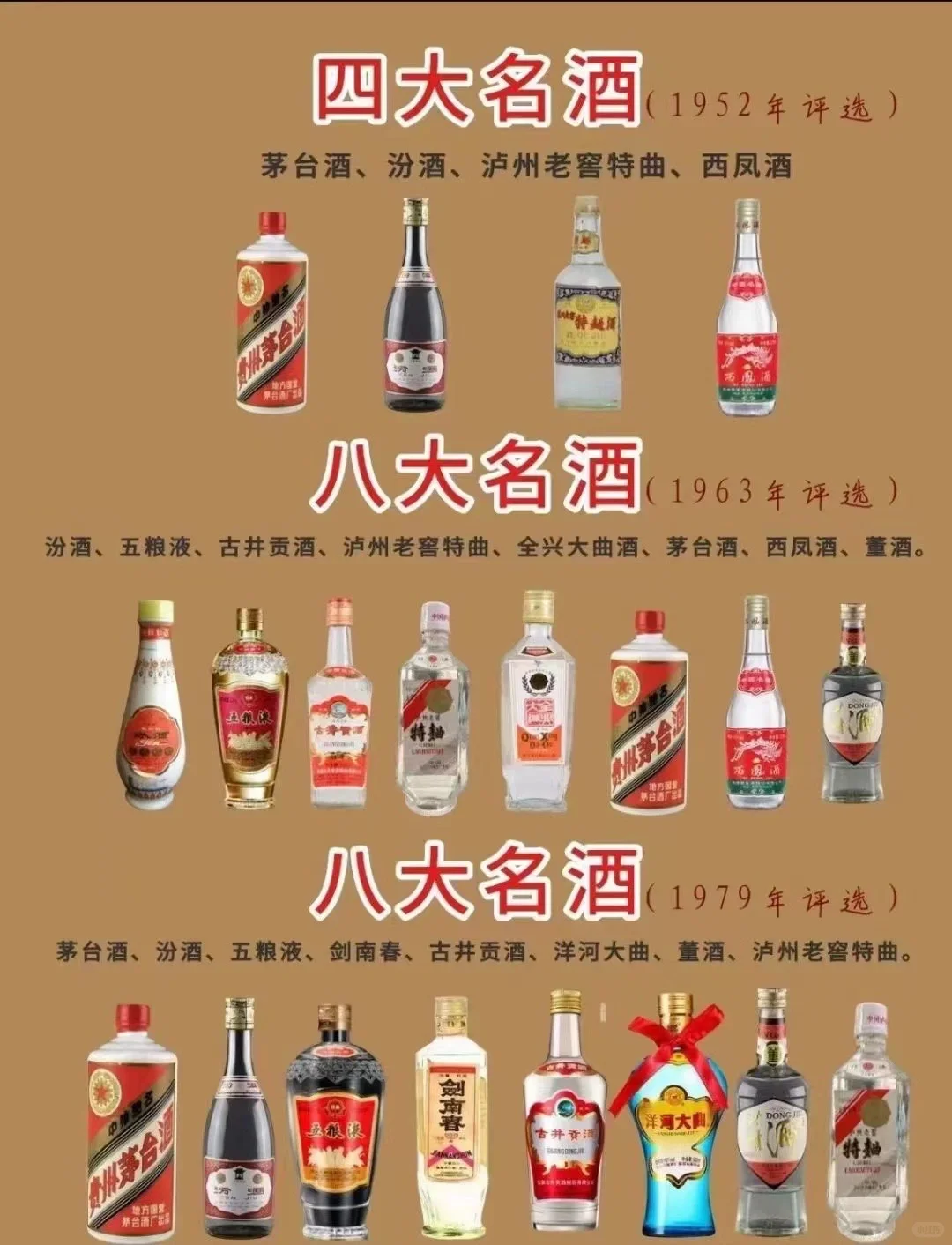 四大名酒和八大名酒。