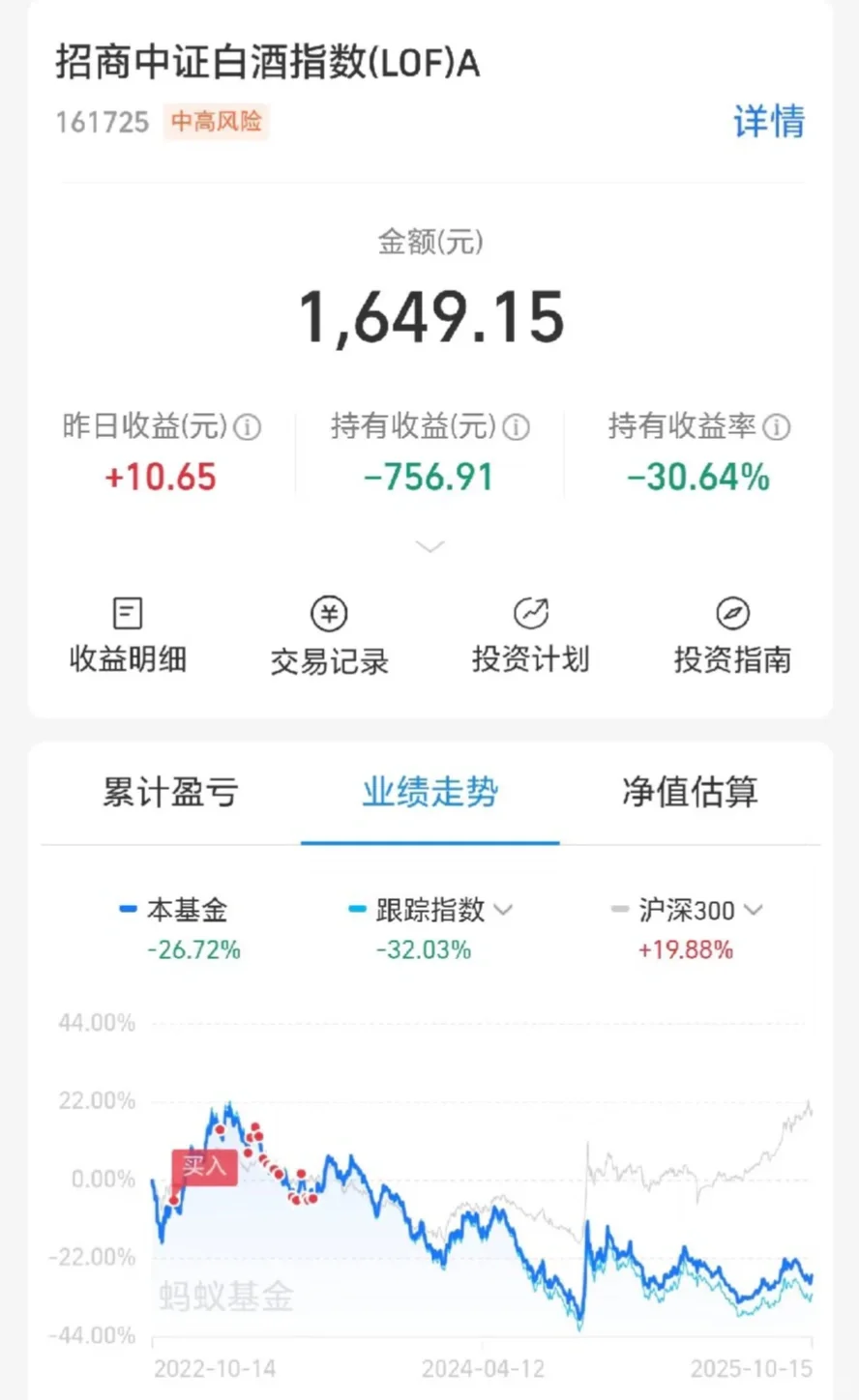 白酒高位买入，亏损40%怎么办