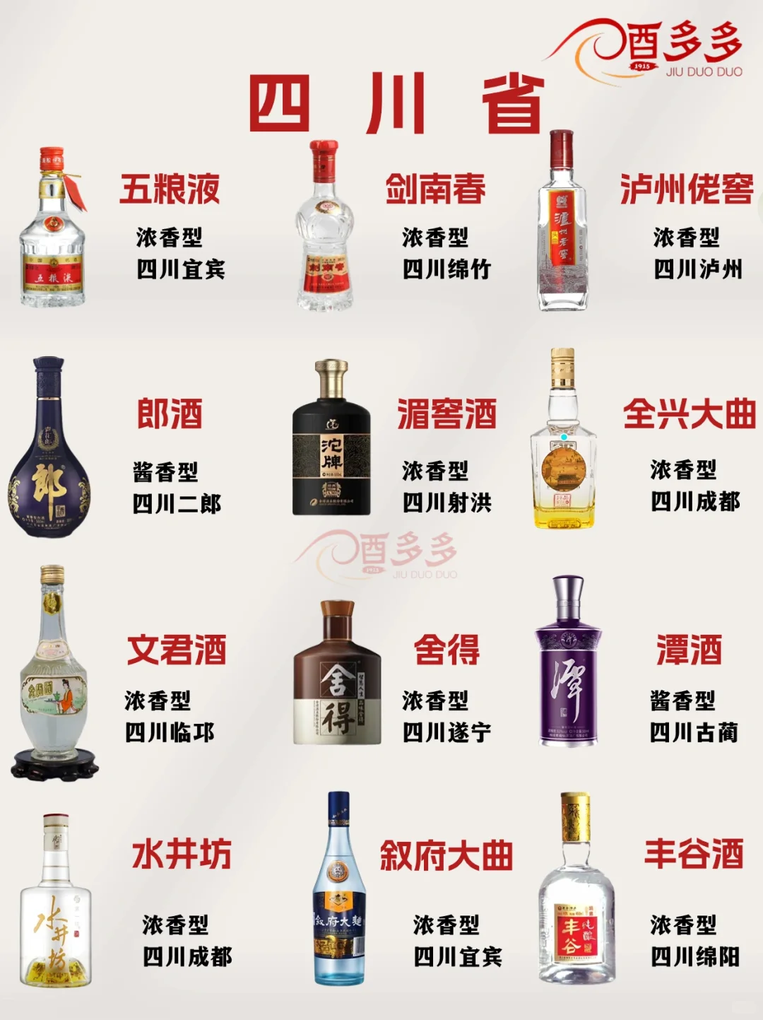 全国各地白酒汇总 看看有没有你家乡的酒？