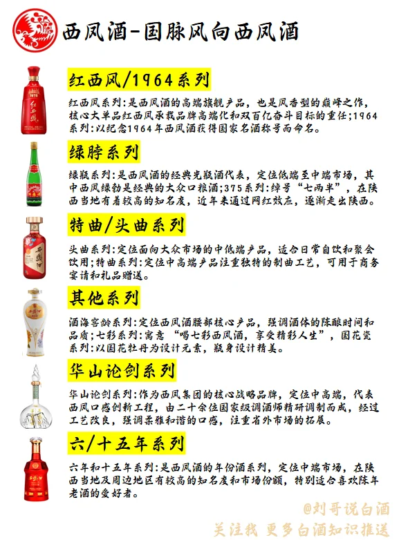 每天认识一个白酒品牌--西凤酒