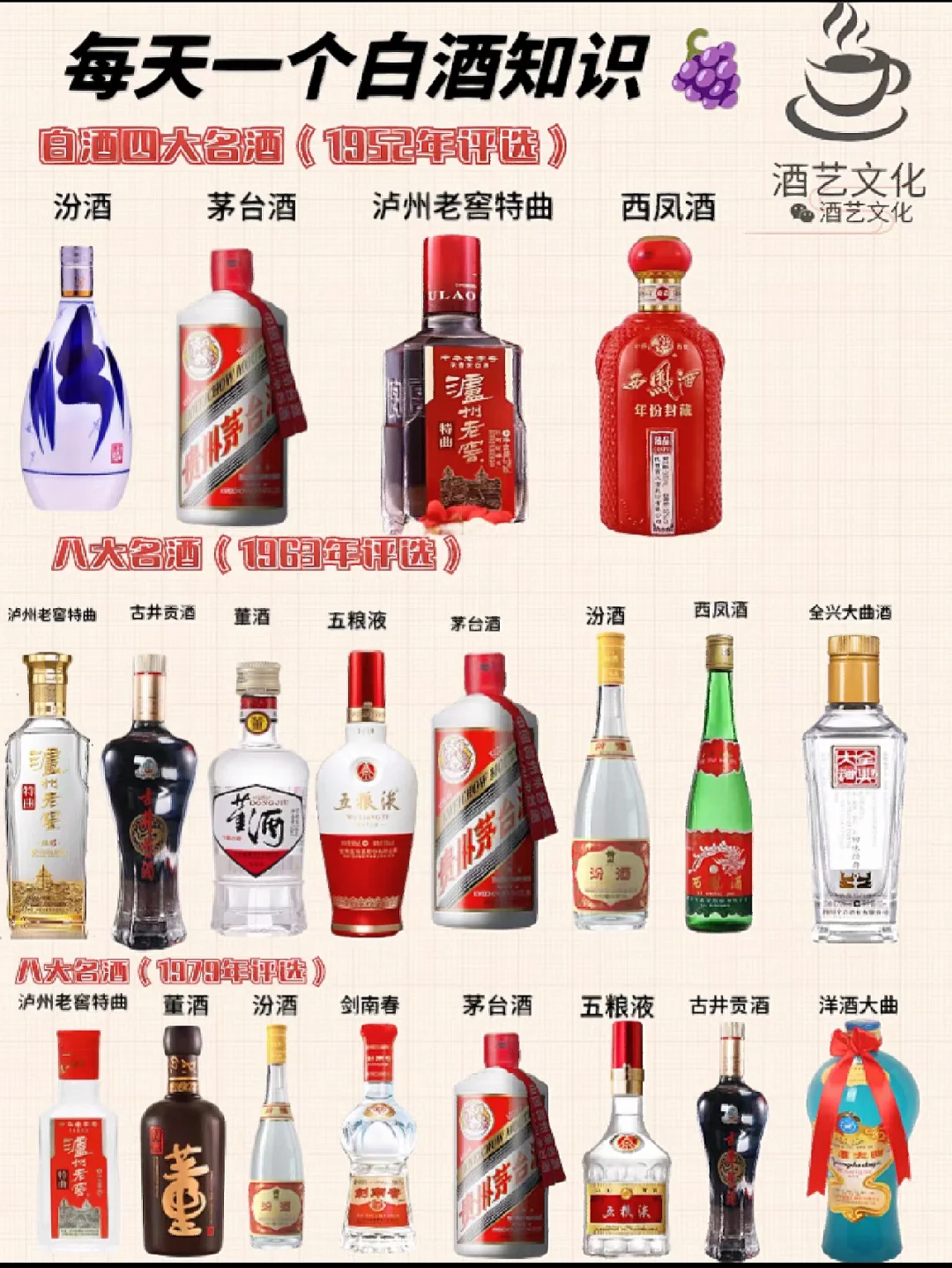 白酒知识/五次各大品酒大会的名酒
