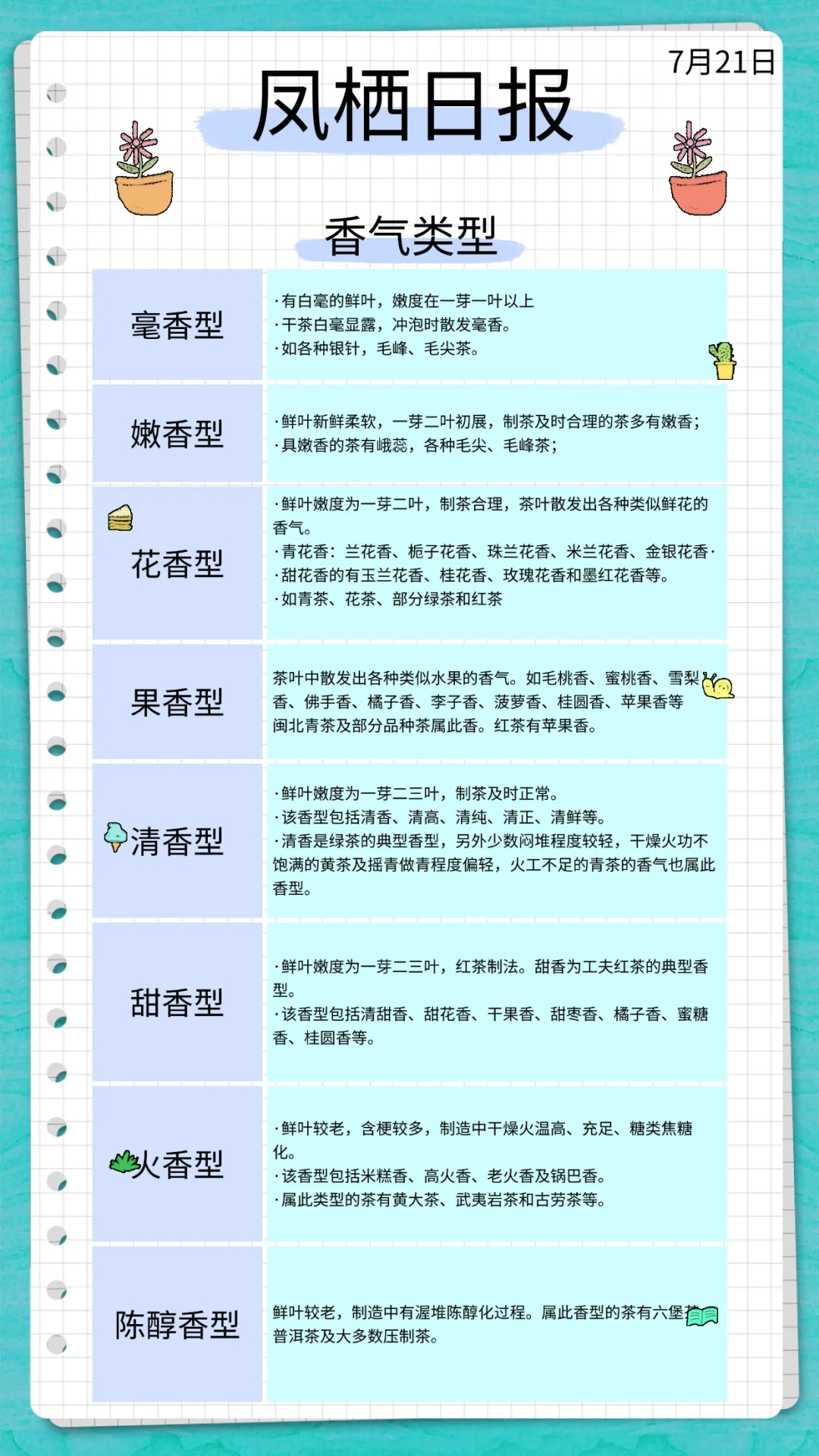 茶叶香气类型 | 大部分的香气类型都在这里